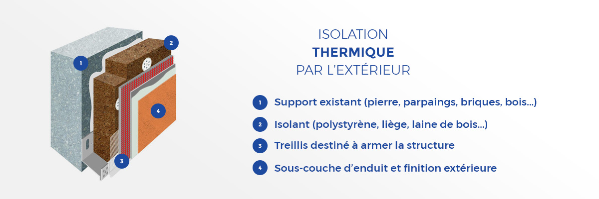 isolation-thermique-exterieur-sppm